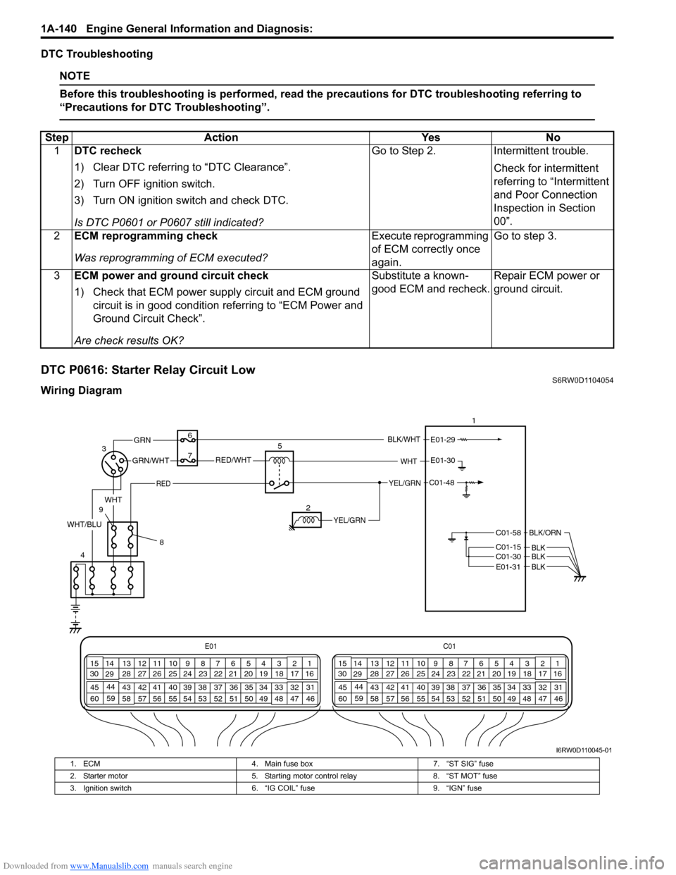 SUZUKI SX4 2006 1.G Service Workshop Manual Downloaded from www.Manualslib.com manuals search engine 1A-140 Engine General Information and Diagnosis: 
DTC Troubleshooting
NOTE
Before this troubleshooting is performed, read the precautions for D