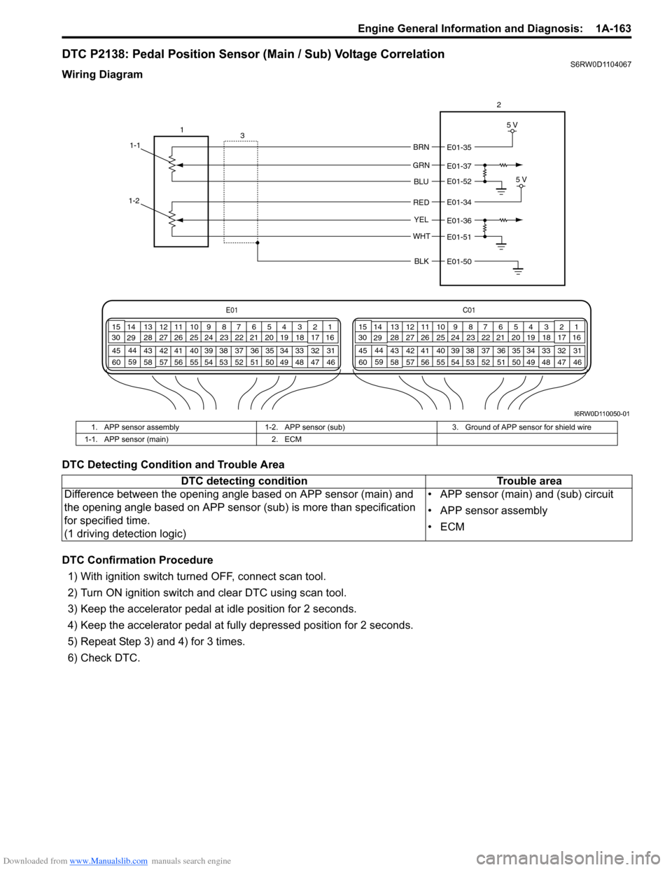 SUZUKI SX4 2006 1.G Service Workshop Manual Downloaded from www.Manualslib.com manuals search engine Engine General Information and Diagnosis: 1A-163
DTC P2138: Pedal Position Sensor (Main / Sub) Voltage CorrelationS6RW0D1104067
Wiring Diagram SUZUKI SX4 2006 1.G Service Workshop Manual Downloaded from www.Manualslib.com manuals search engine Engine General Information and Diagnosis: 1A-163
DTC P2138: Pedal Position Sensor (Main / Sub) Voltage CorrelationS6RW0D1104067
Wiring Diagram