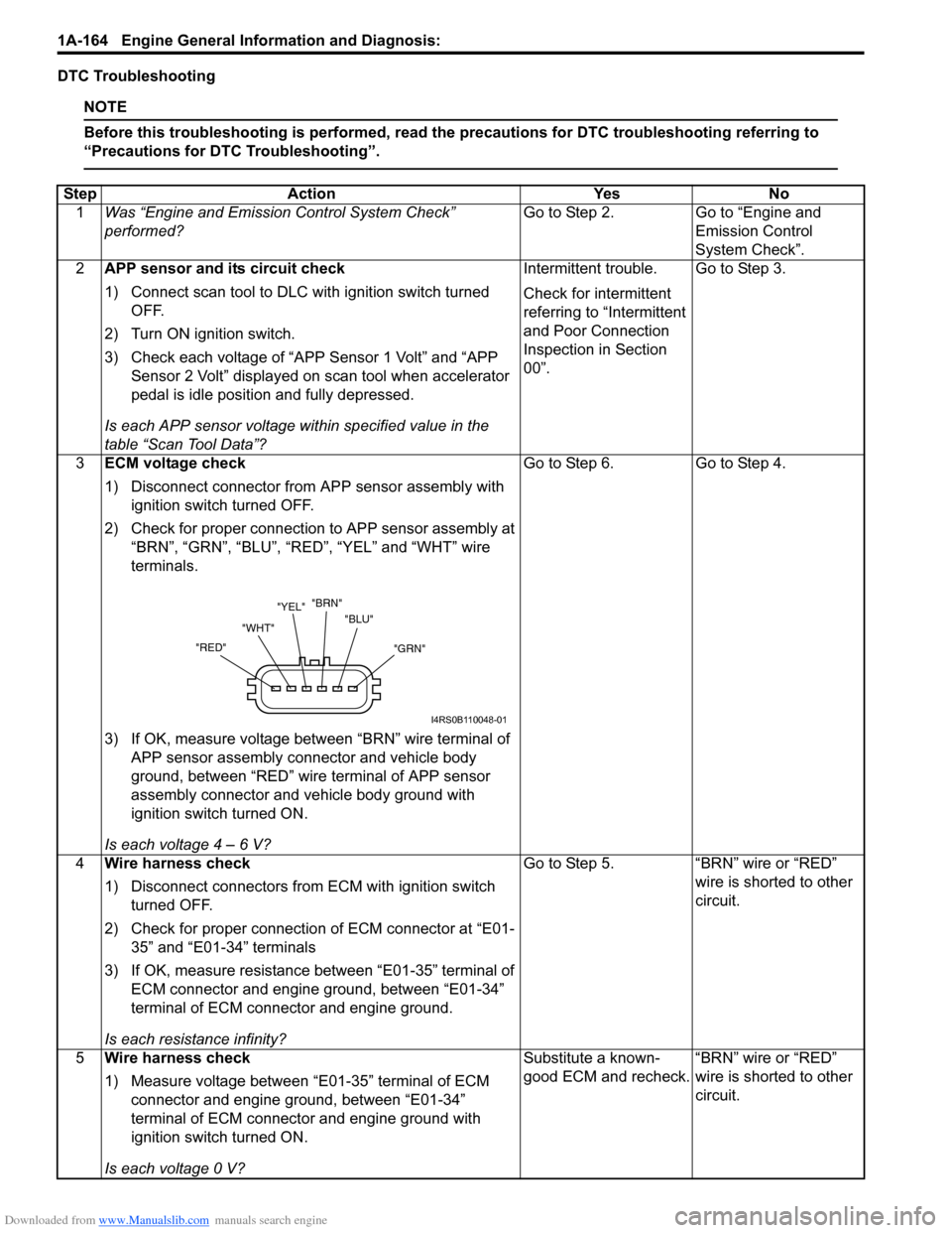SUZUKI SX4 2006 1.G Service Owners Guide Downloaded from www.Manualslib.com manuals search engine 1A-164 Engine General Information and Diagnosis:
DTC Troubleshooting
NOTE
Before this troubleshooting is performed, read the precautions for D SUZUKI SX4 2006 1.G Service Owners Guide Downloaded from www.Manualslib.com manuals search engine 1A-164 Engine General Information and Diagnosis:
DTC Troubleshooting
NOTE
Before this troubleshooting is performed, read the precautions for D