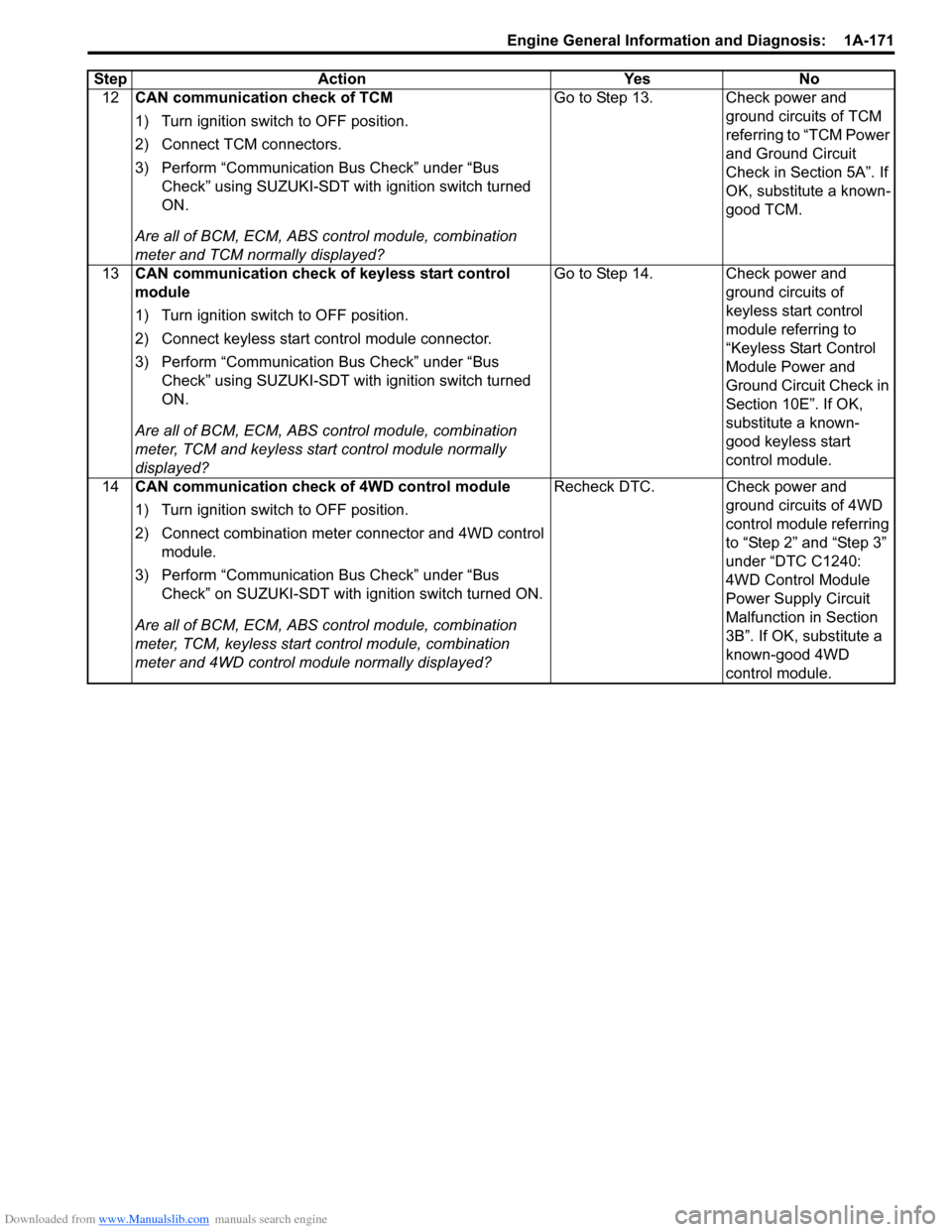 SUZUKI SX4 2006 1.G Service Owners Guide Downloaded from www.Manualslib.com manuals search engine Engine General Information and Diagnosis: 1A-171
12CAN communication check of TCM
1) Turn ignition switch to OFF position.
2) Connect TCM conn SUZUKI SX4 2006 1.G Service Owners Guide Downloaded from www.Manualslib.com manuals search engine Engine General Information and Diagnosis: 1A-171
12CAN communication check of TCM
1) Turn ignition switch to OFF position.
2) Connect TCM conn
