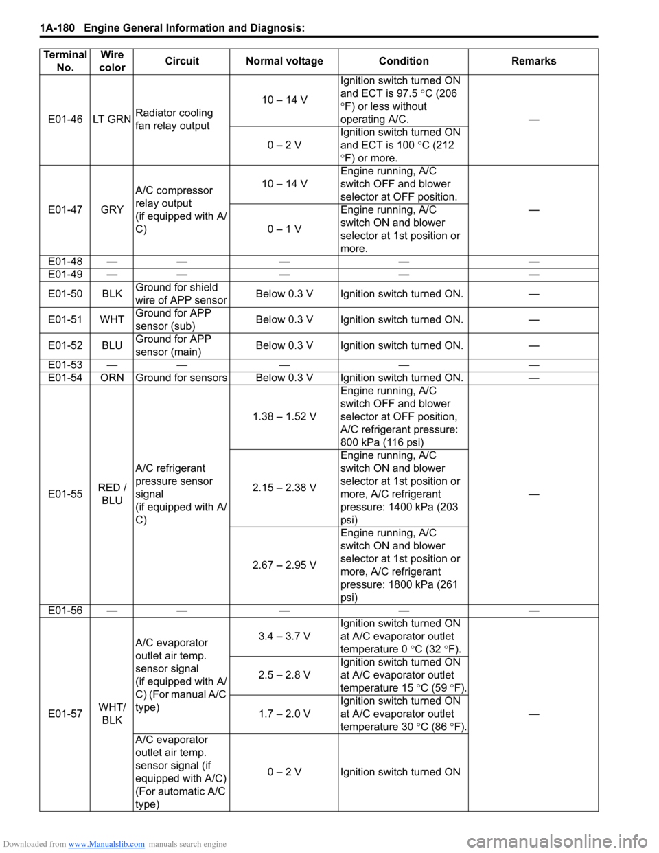 SUZUKI SX4 2006 1.G Service Workshop Manual Downloaded from www.Manualslib.com manuals search engine 1A-180 Engine General Information and Diagnosis: 
E01-46 LT GRNRadiator cooling 
fan relay output10 – 14 VIgnition switch turned ON 
and ECT 