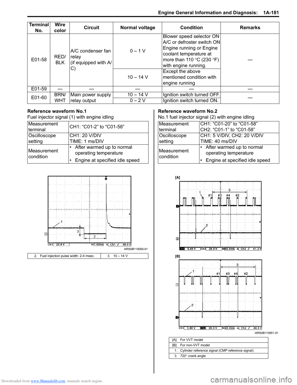 SUZUKI SX4 2006 1.G Service Workshop Manual Downloaded from www.Manualslib.com manuals search engine Engine General Information and Diagnosis:  1A-181
Reference waveform No.1
Fuel injector signal (1) with engine idlingReference waveform No.2
No