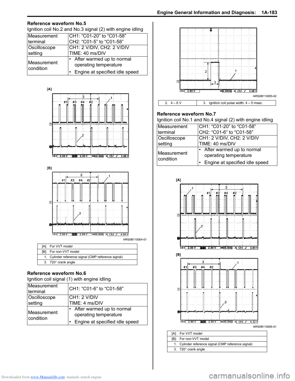 SUZUKI SX4 2006 1.G Service Workshop Manual Downloaded from www.Manualslib.com manuals search engine Engine General Information and Diagnosis:  1A-183
Reference waveform No.5
Ignition coil No.2 and No.3 signal (2) with engine idling
Reference w