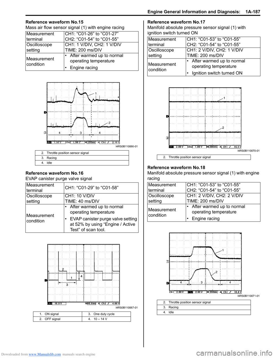 SUZUKI SX4 2006 1.G Service Workshop Manual Downloaded from www.Manualslib.com manuals search engine Engine General Information and Diagnosis: 1A-187
Reference waveform No.15
Mass air flow sensor signal (1) with engine racing
Reference wavefor SUZUKI SX4 2006 1.G Service Workshop Manual Downloaded from www.Manualslib.com manuals search engine Engine General Information and Diagnosis: 1A-187
Reference waveform No.15
Mass air flow sensor signal (1) with engine racing
Reference wavefor