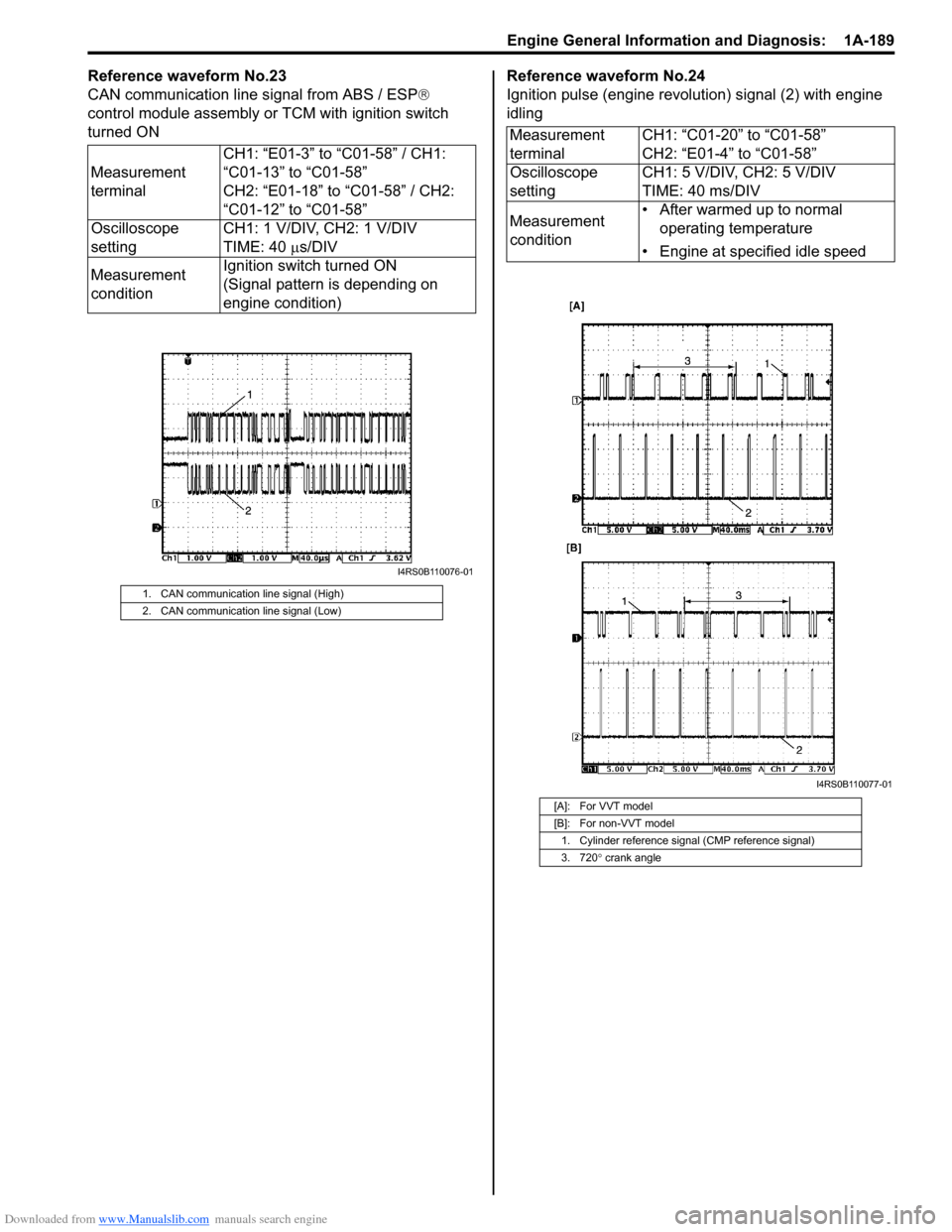 SUZUKI SX4 2006 1.G Service Workshop Manual Downloaded from www.Manualslib.com manuals search engine Engine General Information and Diagnosis: 1A-189
Reference waveform No.23
CAN communication line signal from ABS / ESP®
control module assem SUZUKI SX4 2006 1.G Service Workshop Manual Downloaded from www.Manualslib.com manuals search engine Engine General Information and Diagnosis: 1A-189
Reference waveform No.23
CAN communication line signal from ABS / ESP®
control module assem