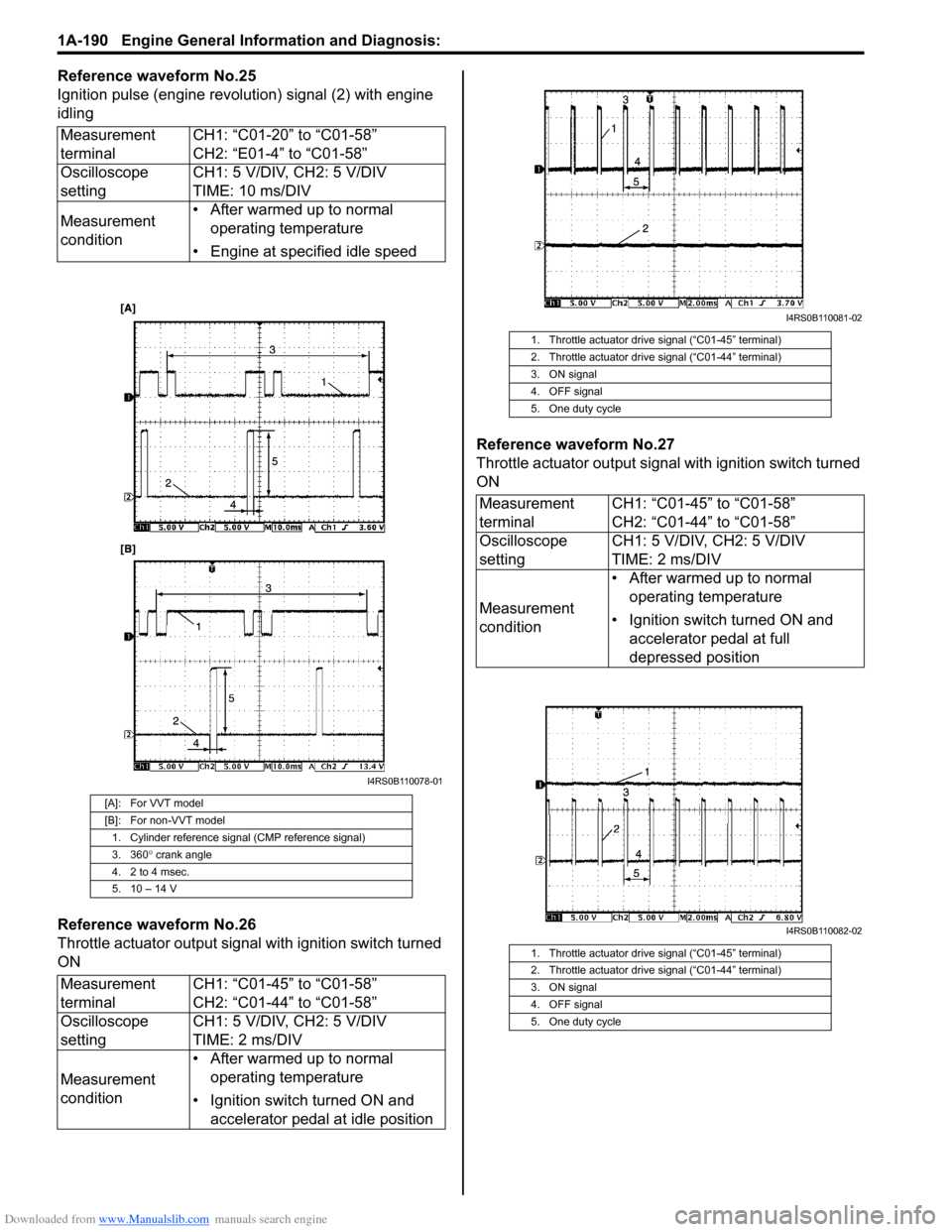 SUZUKI SX4 2006 1.G Service Workshop Manual Downloaded from www.Manualslib.com manuals search engine 1A-190 Engine General Information and Diagnosis:
Reference waveform No.25
Ignition pulse (engine revolution) signal (2) with engine
idling
Re SUZUKI SX4 2006 1.G Service Workshop Manual Downloaded from www.Manualslib.com manuals search engine 1A-190 Engine General Information and Diagnosis:
Reference waveform No.25
Ignition pulse (engine revolution) signal (2) with engine
idling
Re