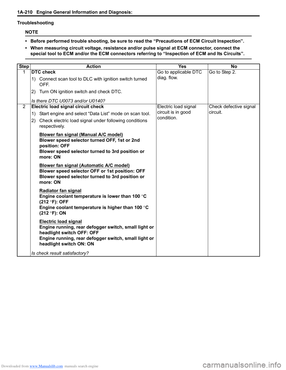 SUZUKI SX4 2006 1.G Service User Guide Downloaded from www.Manualslib.com manuals search engine 1A-210 Engine General Information and Diagnosis: 
Troubleshooting
NOTE
• Before performed trouble shooting, be sure to read the “Precaution