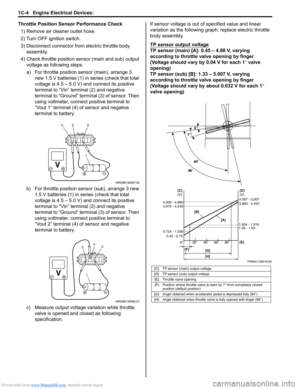 SUZUKI SX4 2006 1.G Service Workshop Manual Downloaded from www.Manualslib.com manuals search engine 1C-4 Engine Electrical Devices:
Throttle Position Sensor Performance Check
1) Remove air cleaner outlet hose.
2) Turn OFF ignition switch.
3) SUZUKI SX4 2006 1.G Service Workshop Manual Downloaded from www.Manualslib.com manuals search engine 1C-4 Engine Electrical Devices:
Throttle Position Sensor Performance Check
1) Remove air cleaner outlet hose.
2) Turn OFF ignition switch.
3)