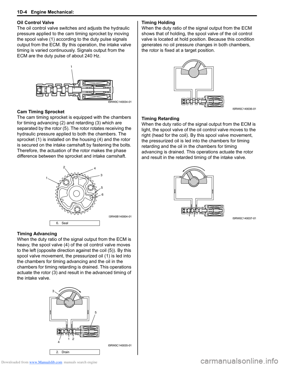 SUZUKI SX4 2006 1.G Service Owners Guide Downloaded from www.Manualslib.com manuals search engine 1D-4 Engine Mechanical: 
Oil Control Valve
The oil control valve switches and adjusts the hydraulic 
pressure applied to the cam timing sprocke