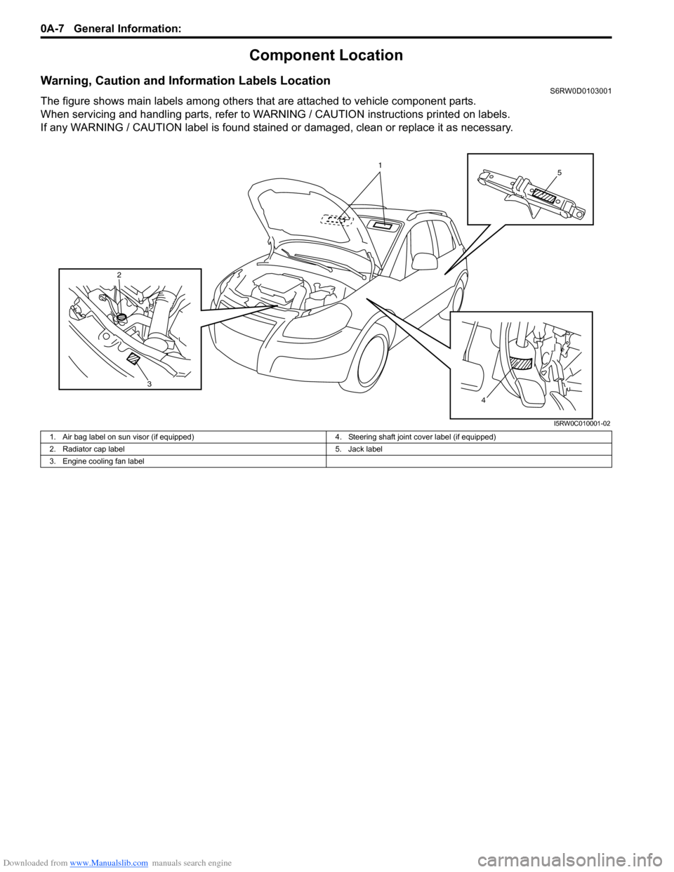 SUZUKI SX4 2006 1.G Service Workshop Manual Downloaded from www.Manualslib.com manuals search engine 0A-7 General Information: 
Component Location
Warning, Caution and Information Labels LocationS6RW0D0103001
The figure shows main labels among 