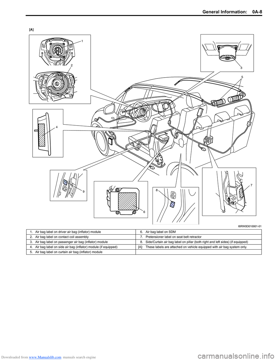 SUZUKI SX4 2006 1.G Service Owners Guide Downloaded from www.Manualslib.com manuals search engine General Information:  0A-8
1
2
4
8
6 97 3 [A]
5
I6RW0D010001-01
1. Air bag label on driver air bag (inflator) module 6. Air bag label on SDM
2.