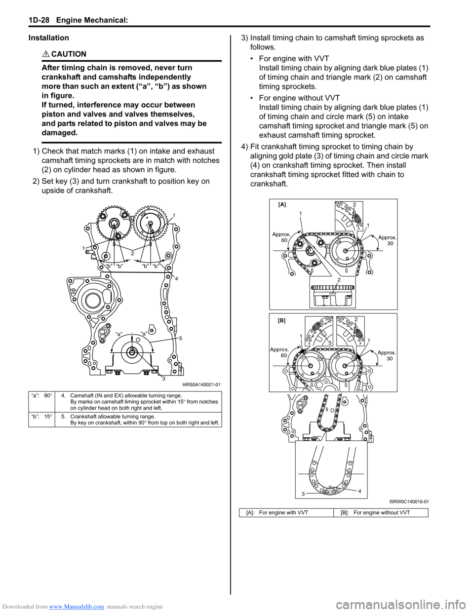SUZUKI SX4 2006 1.G Service Workshop Manual Downloaded from www.Manualslib.com manuals search engine 1D-28 Engine Mechanical: 
Installation
CAUTION! 
After timing chain is removed, never turn 
crankshaft and camshafts independently 
more than s