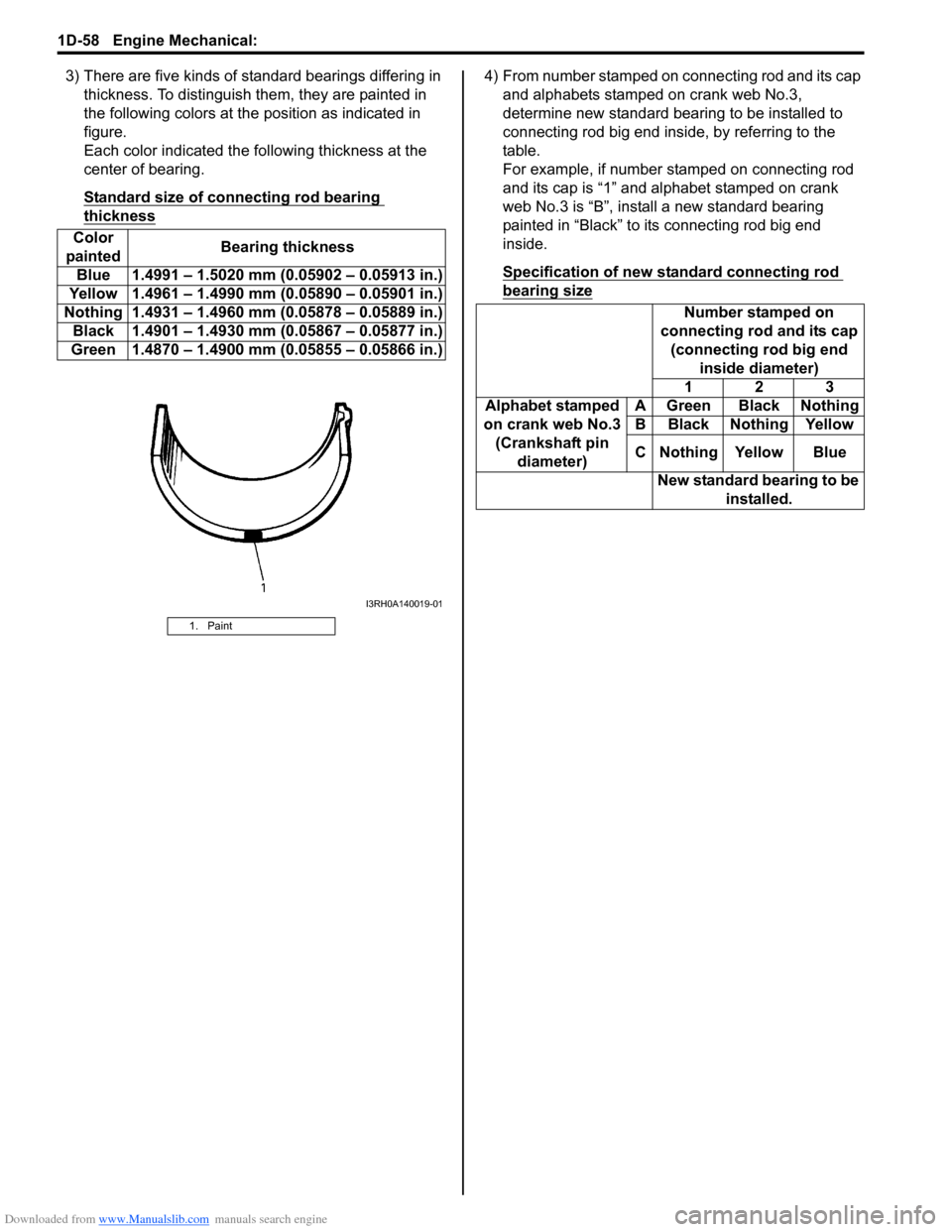 SUZUKI SX4 2006 1.G Service Workshop Manual Downloaded from www.Manualslib.com manuals search engine 1D-58 Engine Mechanical: 
3) There are five kinds of standard bearings differing in 
thickness. To distinguish them, they are painted in 
the f