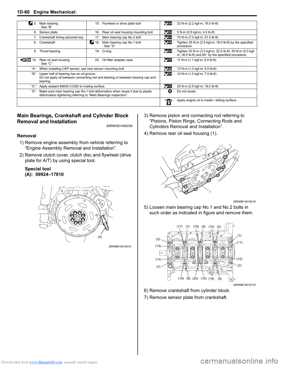 SUZUKI SX4 2006 1.G Service Workshop Manual Downloaded from www.Manualslib.com manuals search engine 1D-60 Engine Mechanical: 
Main Bearings, Crankshaft and Cylinder Block 
Removal and Installation
S6RW0D1406038
Removal
1) Remove engine assembl