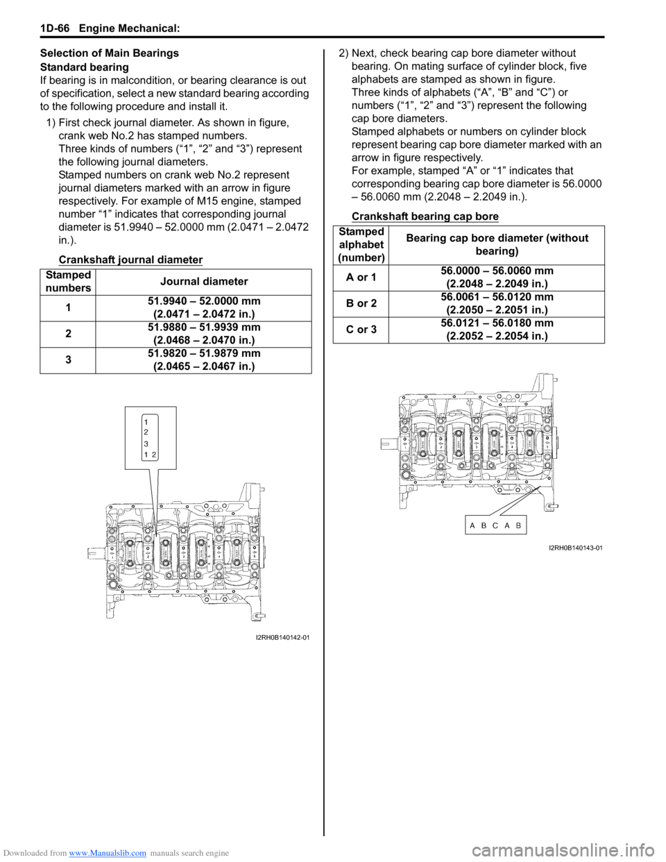 SUZUKI SX4 2006 1.G Service Workshop Manual Downloaded from www.Manualslib.com manuals search engine 1D-66 Engine Mechanical: 
Selection of Main Bearings
Standard bearing
If bearing is in malcondition, or bearing clearance is out 
of specificat