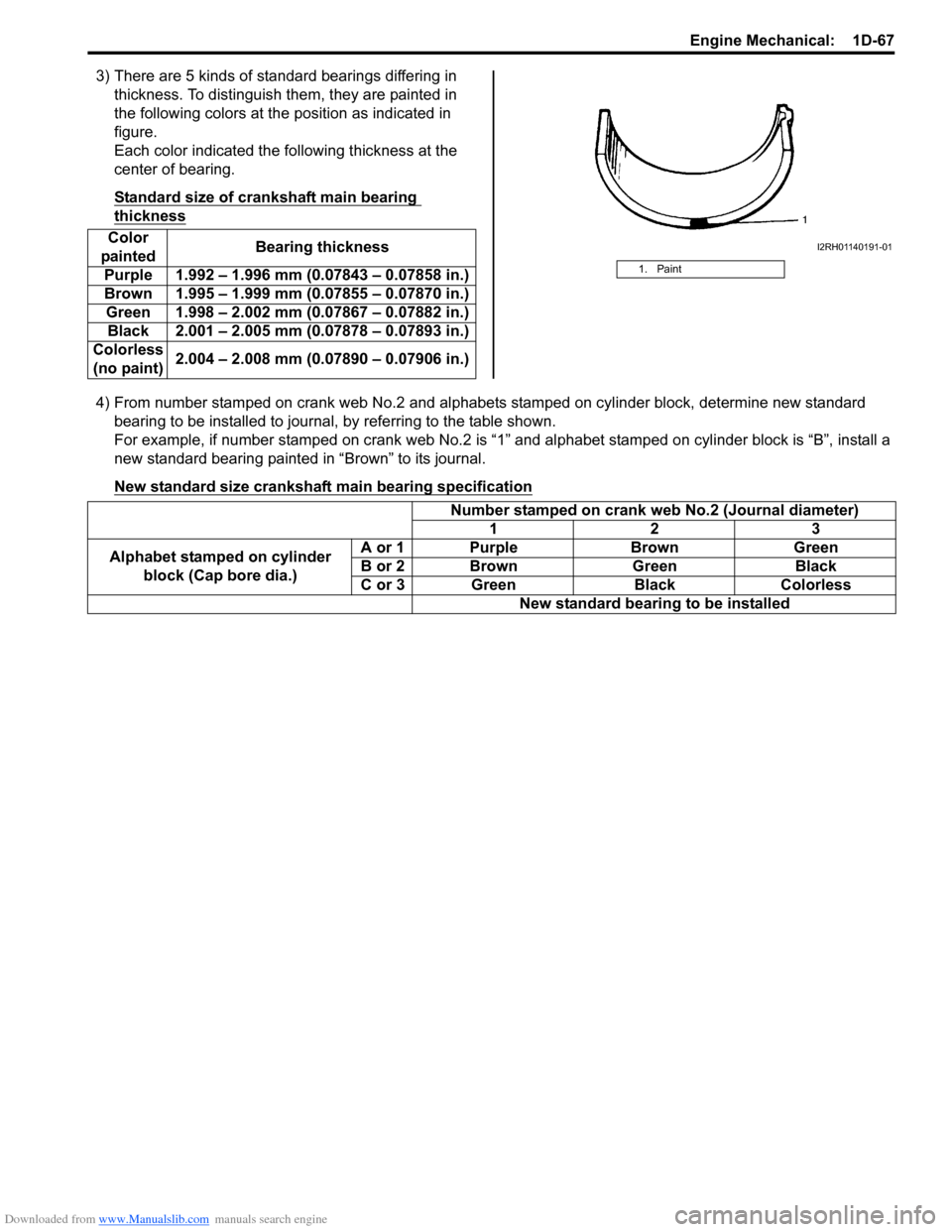 SUZUKI SX4 2006 1.G Service Workshop Manual Downloaded from www.Manualslib.com manuals search engine Engine Mechanical:  1D-67
3) There are 5 kinds of standard bearings differing in 
thickness. To distinguish them, they are painted in 
the foll
