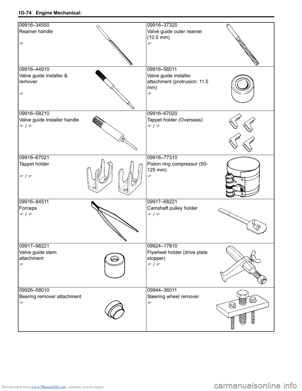 SUZUKI SX4 2006 1.G Service Workshop Manual Downloaded from www.Manualslib.com manuals search engine 1D-74 Engine Mechanical: 
09916–34550 09916–37320
Reamer handle Valve guide outer reamer 
(10.5 mm)
�)�)
09916–44910 09916–56011
Valve 