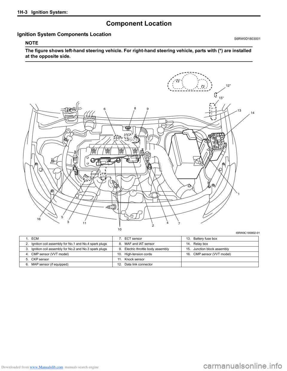 SUZUKI SX4 2006 1.G Service Service Manual Downloaded from www.Manualslib.com manuals search engine 1H-3 Ignition System: 
Component Location
Ignition System Components LocationS6RW0D1803001
NOTE
The figure shows left-hand steering vehicle. Fo