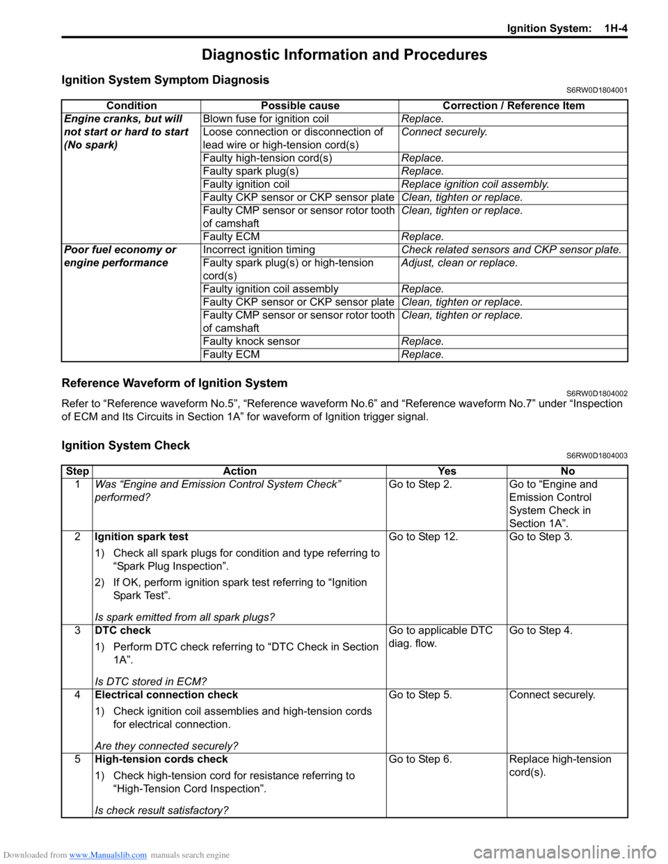 SUZUKI SX4 2006 1.G Service Workshop Manual Downloaded from www.Manualslib.com manuals search engine Ignition System:  1H-4
Diagnostic Information and Procedures
Ignition System Symptom DiagnosisS6RW0D1804001
Reference Waveform of Ignition Syst