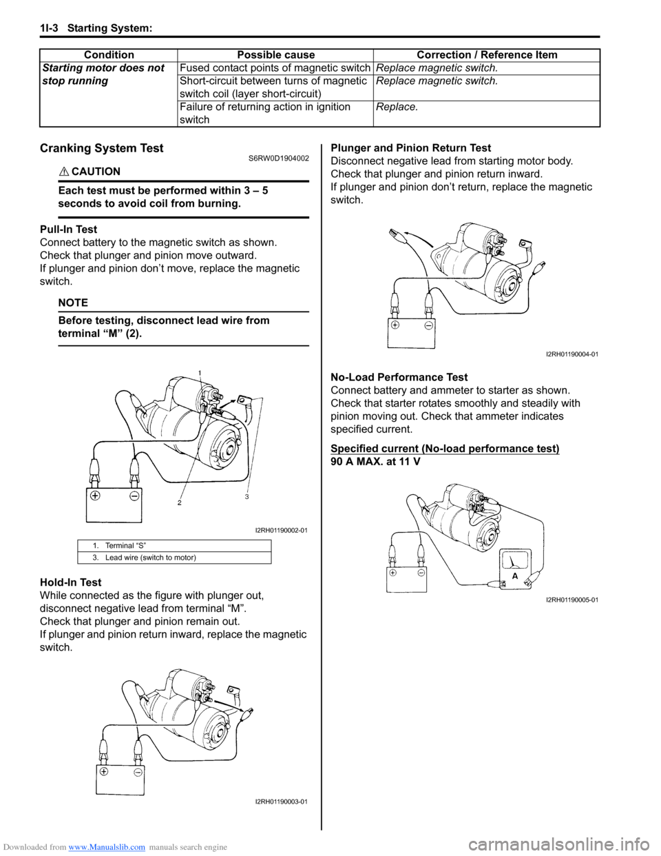 SUZUKI SX4 2006 1.G Service Workshop Manual Downloaded from www.Manualslib.com manuals search engine 1I-3 Starting System:
Cranking System TestS6RW0D1904002
CAUTION!
Each test must be performed within 3 – 5
seconds to avoid coil from burni SUZUKI SX4 2006 1.G Service Workshop Manual Downloaded from www.Manualslib.com manuals search engine 1I-3 Starting System:
Cranking System TestS6RW0D1904002
CAUTION!
Each test must be performed within 3 – 5
seconds to avoid coil from burni