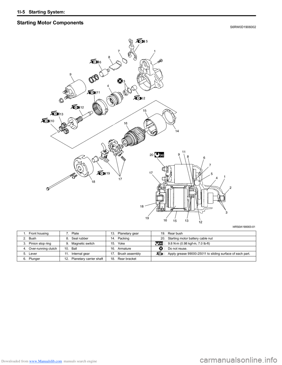 SUZUKI SX4 2006 1.G Service Workshop Manual Downloaded from www.Manualslib.com manuals search engine 1I-5 Starting System:
Starting Motor ComponentsS6RW0D1906002
I4RS0A190003-01
1. Front housing 7. Plate 13. Planetary gear 19. Rear bush
2. SUZUKI SX4 2006 1.G Service Workshop Manual Downloaded from www.Manualslib.com manuals search engine 1I-5 Starting System:
Starting Motor ComponentsS6RW0D1906002
I4RS0A190003-01
1. Front housing 7. Plate 13. Planetary gear 19. Rear bush
2.
