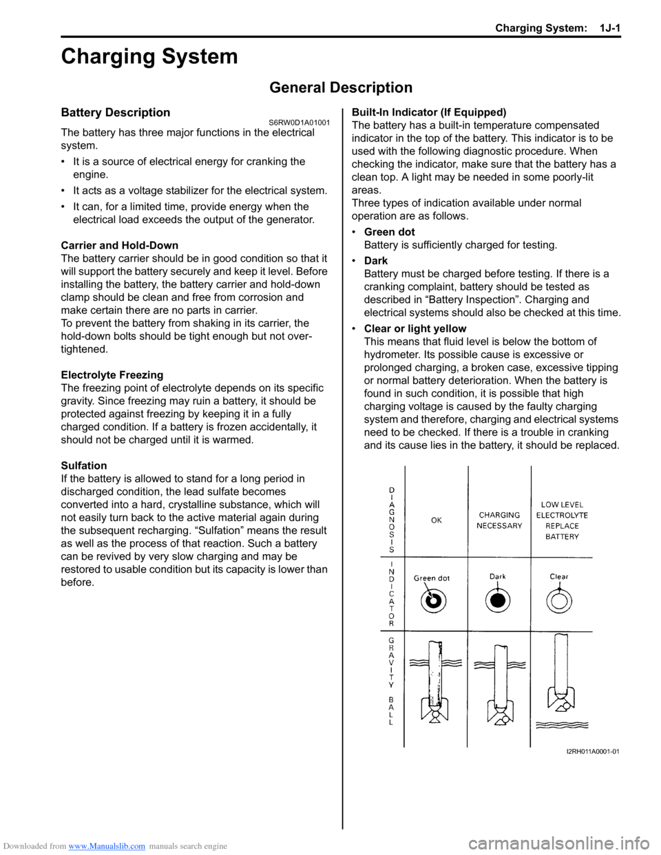 SUZUKI SX4 2006 1.G Service Workshop Manual Downloaded from www.Manualslib.com manuals search engine Charging System: 1J-1
Engine
Charging System
General Description
Battery DescriptionS6RW0D1A01001
The battery has three major functions in the SUZUKI SX4 2006 1.G Service Workshop Manual Downloaded from www.Manualslib.com manuals search engine Charging System: 1J-1
Engine
Charging System
General Description
Battery DescriptionS6RW0D1A01001
The battery has three major functions in the