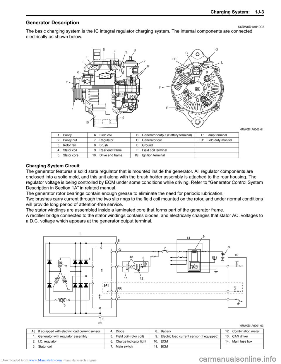 SUZUKI SX4 2006 1.G Service Service Manual Downloaded from www.Manualslib.com manuals search engine Charging System:  1J-3
Generator DescriptionS6RW0D1A01002
The basic charging system is the IC integral regulator charging system. The internal 
