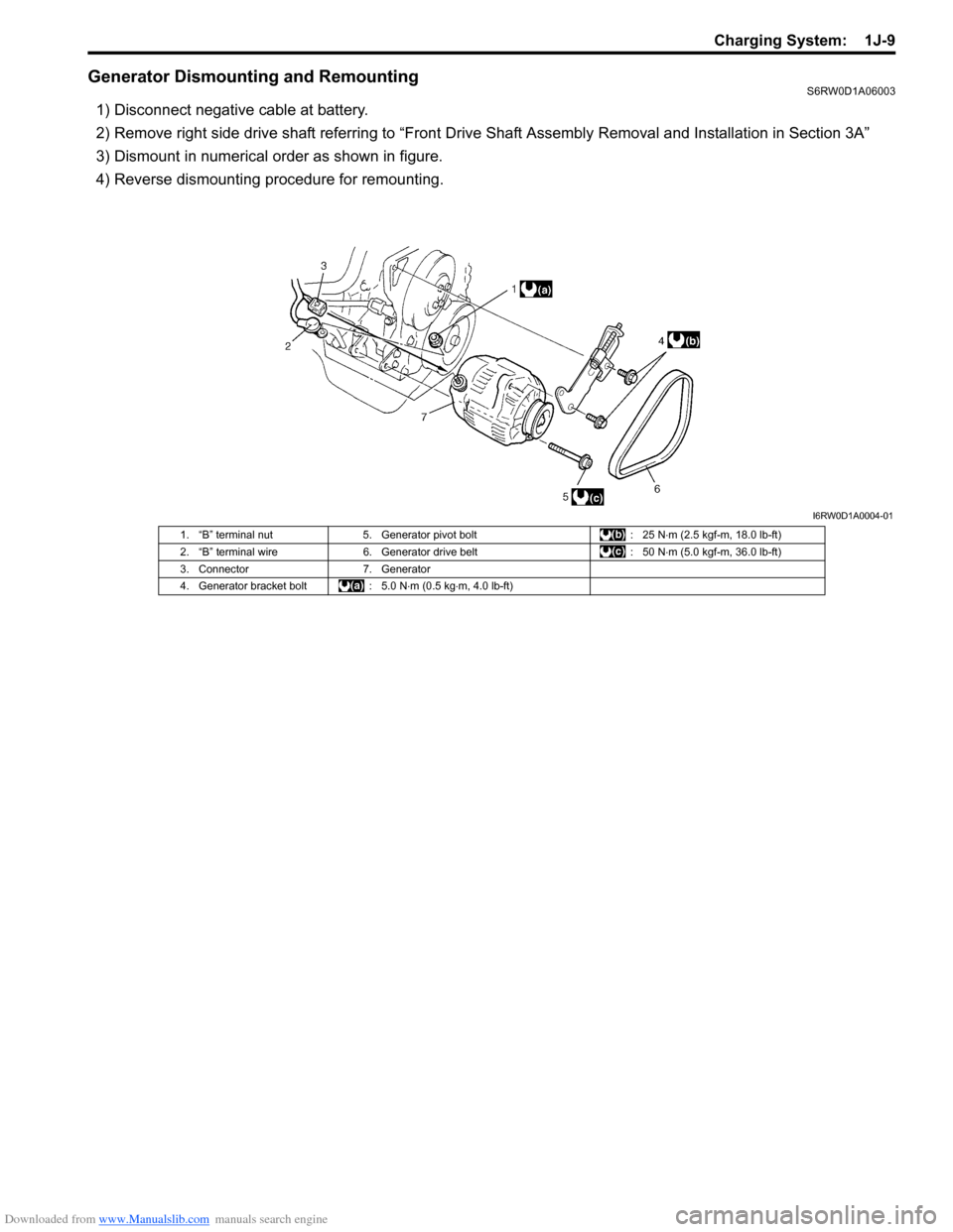 SUZUKI SX4 2006 1.G Service Workshop Manual Downloaded from www.Manualslib.com manuals search engine Charging System: 1J-9
Generator Dismounting and RemountingS6RW0D1A06003
1) Disconnect negative cable at battery.
2) Remove right side drive sh SUZUKI SX4 2006 1.G Service Workshop Manual Downloaded from www.Manualslib.com manuals search engine Charging System: 1J-9
Generator Dismounting and RemountingS6RW0D1A06003
1) Disconnect negative cable at battery.
2) Remove right side drive sh