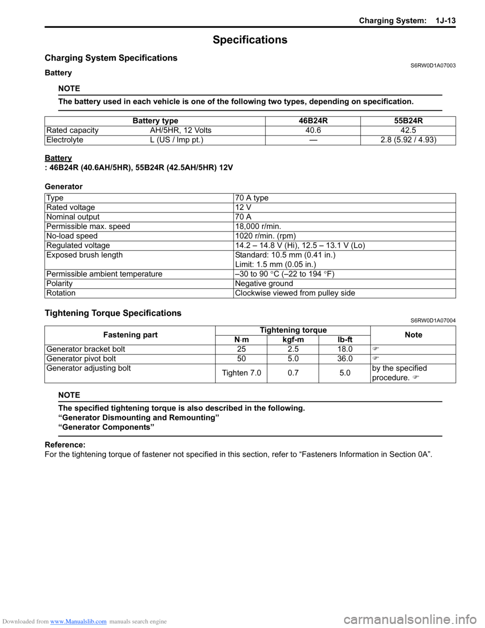 SUZUKI SX4 2006 1.G Service Workshop Manual Downloaded from www.Manualslib.com manuals search engine Charging System: 1J-13
Specifications
Charging System SpecificationsS6RW0D1A07003
Battery
NOTE
The battery used in each vehicle is one of the SUZUKI SX4 2006 1.G Service Workshop Manual Downloaded from www.Manualslib.com manuals search engine Charging System: 1J-13
Specifications
Charging System SpecificationsS6RW0D1A07003
Battery
NOTE
The battery used in each vehicle is one of the