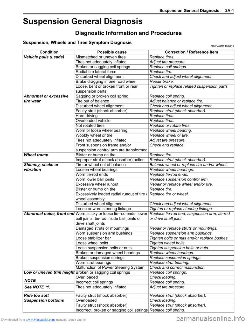 SUZUKI SX4 2006 1.G Service Workshop Manual Downloaded from www.Manualslib.com manuals search engine Suspension General Diagnosis:  2A-1
Suspension
Suspension General Diagnosis
Diagnostic Information and Procedures
Suspension, Wheels and Tires 