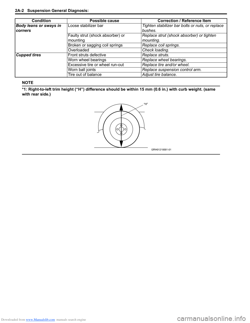 SUZUKI SX4 2006 1.G Service Workshop Manual Downloaded from www.Manualslib.com manuals search engine 2A-2 Suspension General Diagnosis:
NOTE
*1: Right-to-left trim height (“H”) difference should be within 15 mm (0.6 in.) with curb weight. SUZUKI SX4 2006 1.G Service Workshop Manual Downloaded from www.Manualslib.com manuals search engine 2A-2 Suspension General Diagnosis:
NOTE
*1: Right-to-left trim height (“H”) difference should be within 15 mm (0.6 in.) with curb weight.