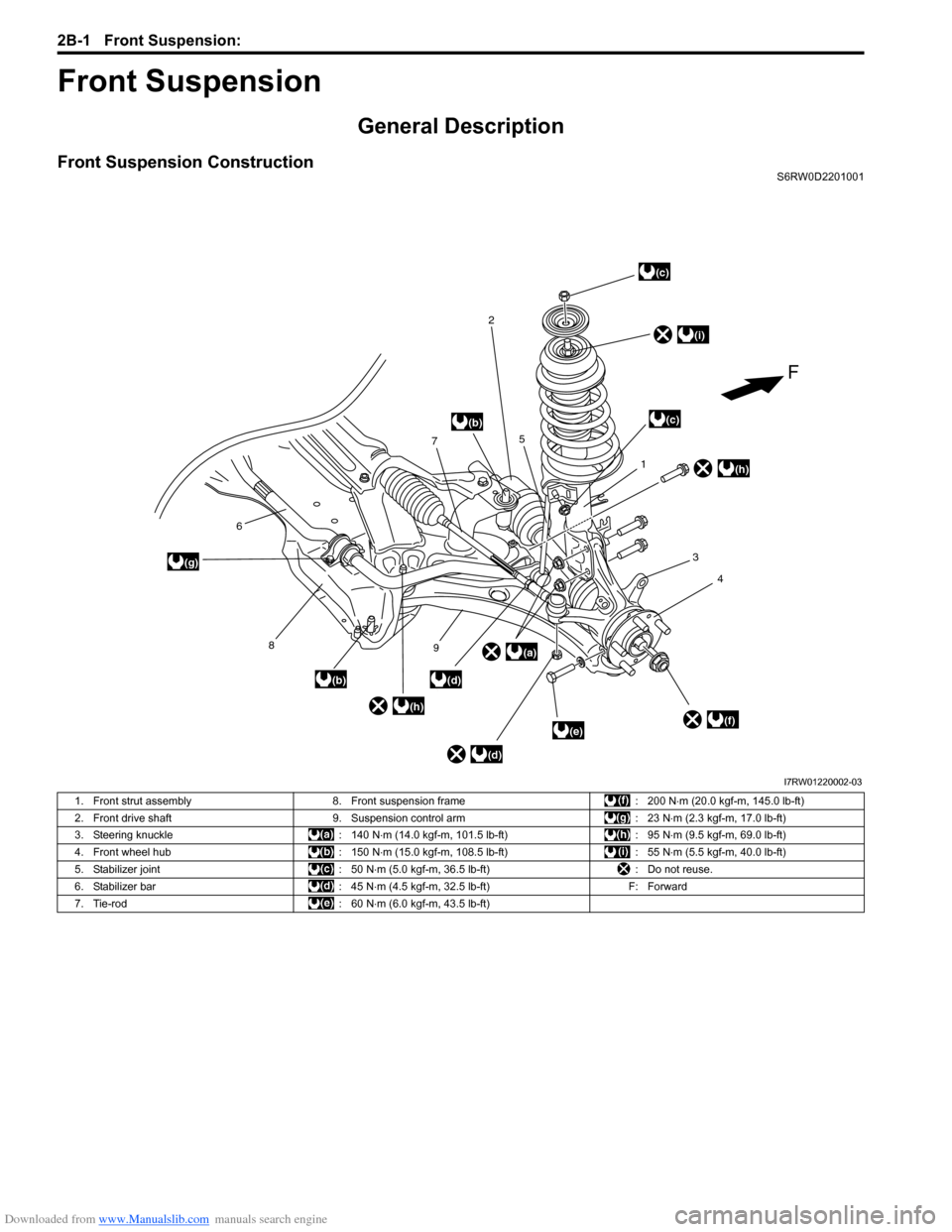 SUZUKI SX4 2006 1.G Service Workshop Manual Downloaded from www.Manualslib.com manuals search engine 2B-1 Front Suspension:
Suspension
Front Suspension
General Description
Front Suspension ConstructionS6RW0D2201001
1
4 3
2
7
6
8
))
5
9(a)
(b)
SUZUKI SX4 2006 1.G Service Workshop Manual Downloaded from www.Manualslib.com manuals search engine 2B-1 Front Suspension:
Suspension
Front Suspension
General Description
Front Suspension ConstructionS6RW0D2201001
1
4 3
2
7
6
8
))
5
9(a)
(b)