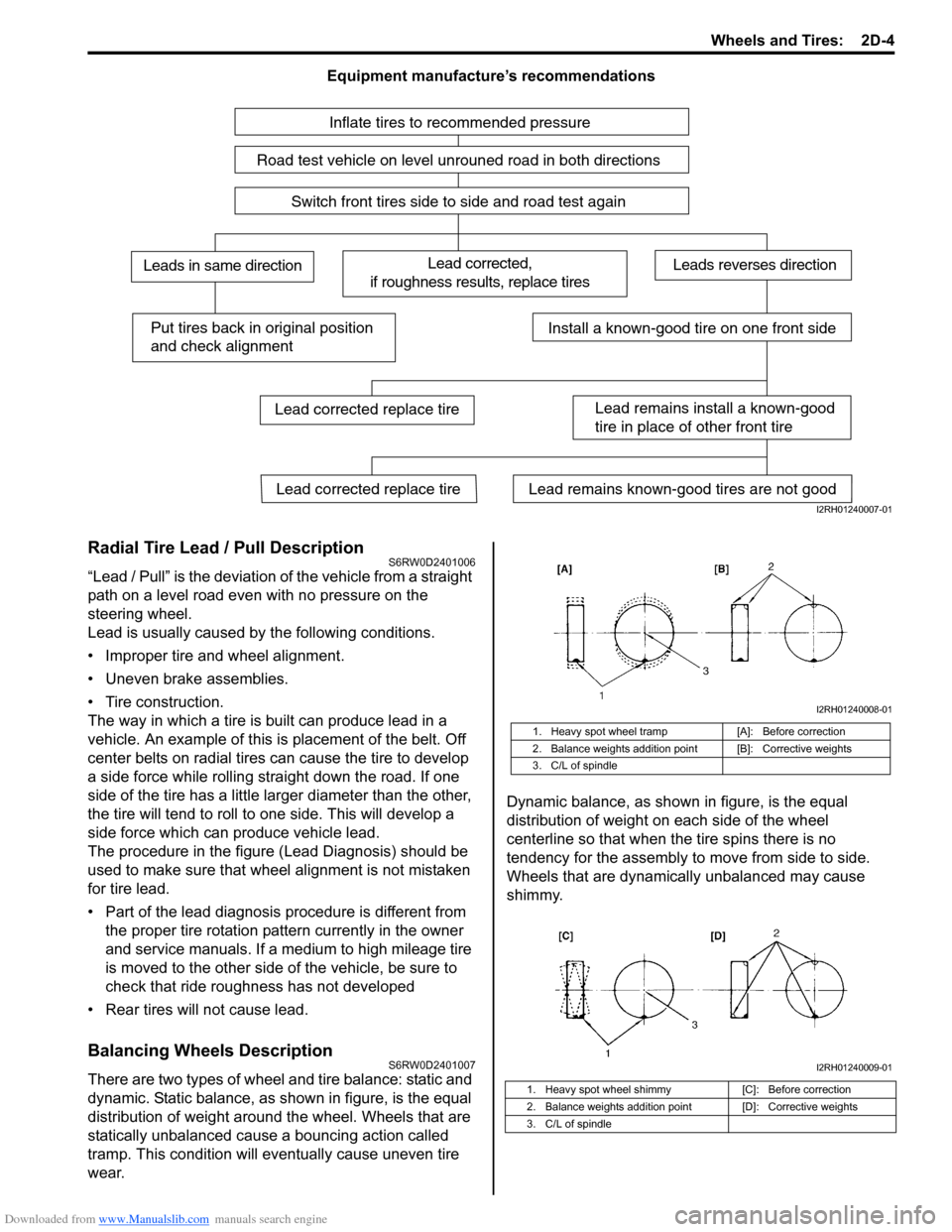 SUZUKI SX4 2006 1.G Service Workshop Manual Downloaded from www.Manualslib.com manuals search engine Wheels and Tires:  2D-4
Equipment manufacture’s recommendations
Radial Tire Lead / Pull DescriptionS6RW0D2401006
“Lead / Pull” is the dev