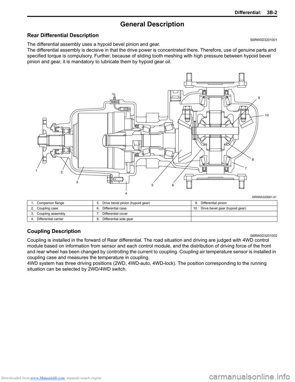 SUZUKI SX4 2006 1.G Service Owners Guide Downloaded from www.Manualslib.com manuals search engine Differential: 3B-2
General Description
Rear Differential DescriptionS6RW0D3201001
The differential assembly uses a hypoid bevel pinion and gear