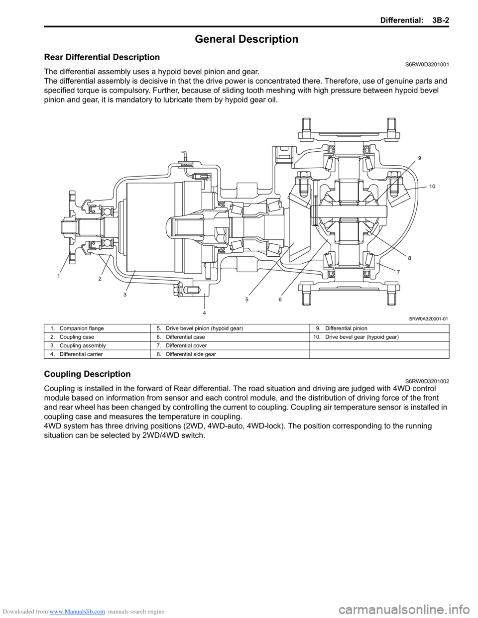 SUZUKI SX4 2006 1.G Service Workshop Manual Downloaded from www.Manualslib.com manuals search engine Differential: 3B-2
General Description
Rear Differential DescriptionS6RW0D3201001
The differential assembly uses a hypoid bevel pinion and gear SUZUKI SX4 2006 1.G Service Workshop Manual Downloaded from www.Manualslib.com manuals search engine Differential: 3B-2
General Description
Rear Differential DescriptionS6RW0D3201001
The differential assembly uses a hypoid bevel pinion and gear
