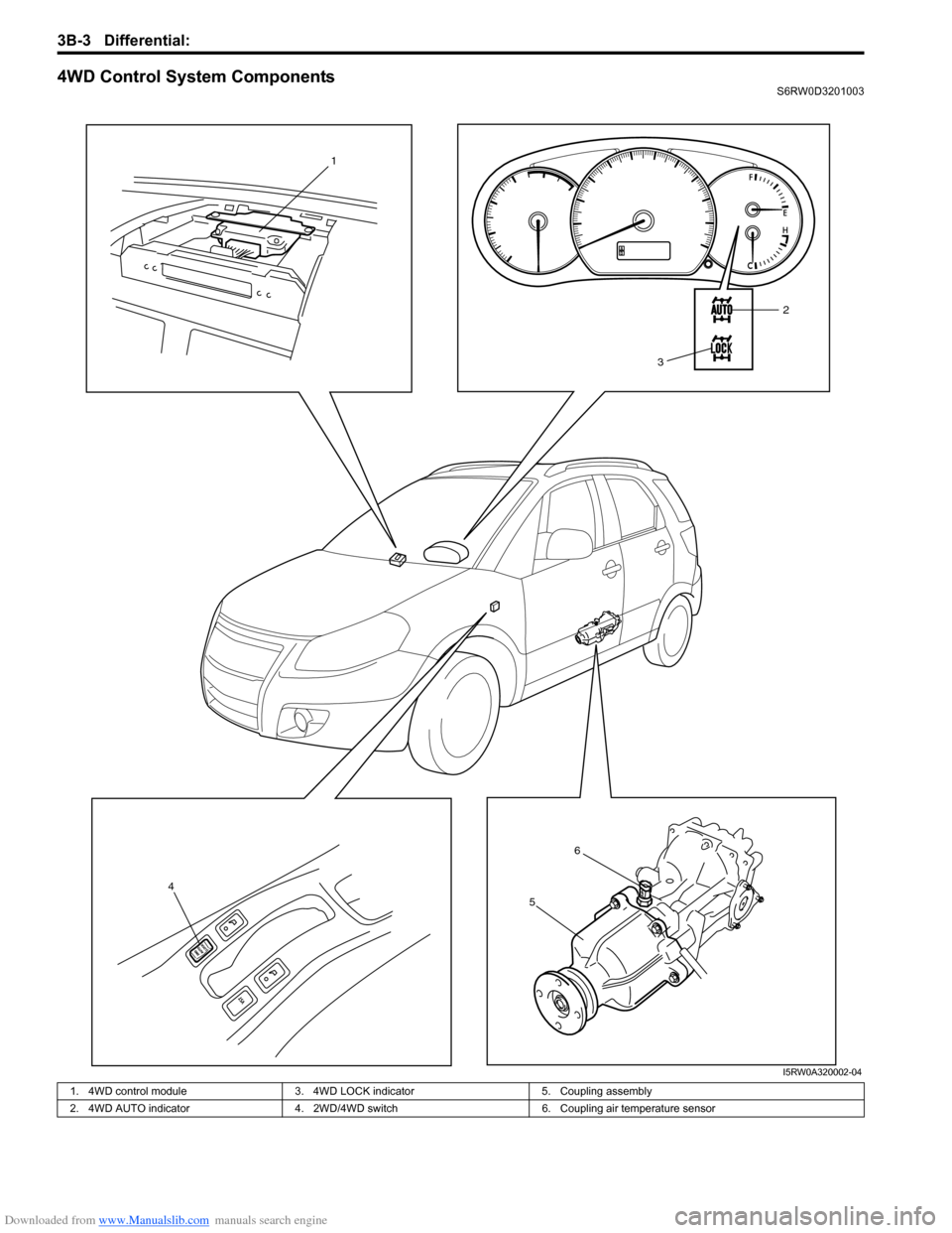 SUZUKI SX4 2006 1.G Service Workshop Manual Downloaded from www.Manualslib.com manuals search engine 3B-3 Differential:
4WD Control System ComponentsS6RW0D3201003
2
1
3
6
5 4
I5RW0A320002-04
1. 4WD control module 3. 4WD LOCK indicator 5. Coupl SUZUKI SX4 2006 1.G Service Workshop Manual Downloaded from www.Manualslib.com manuals search engine 3B-3 Differential:
4WD Control System ComponentsS6RW0D3201003
2
1
3
6
5 4
I5RW0A320002-04
1. 4WD control module 3. 4WD LOCK indicator 5. Coupl