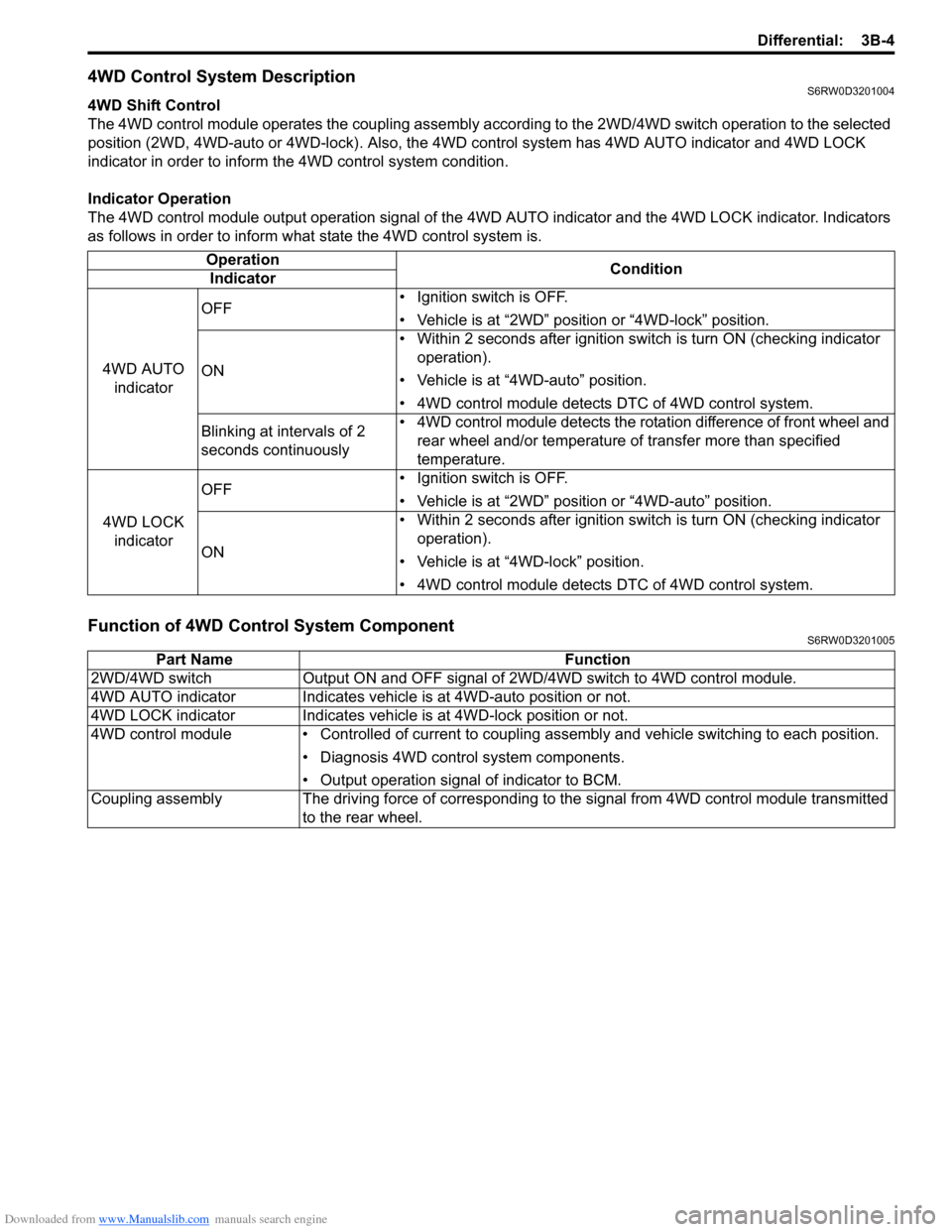 SUZUKI SX4 2006 1.G Service Workshop Manual Downloaded from www.Manualslib.com manuals search engine Differential: 3B-4
4WD Control System DescriptionS6RW0D3201004
4WD Shift Control
The 4WD control module operates the coupling assembly accordin SUZUKI SX4 2006 1.G Service Workshop Manual Downloaded from www.Manualslib.com manuals search engine Differential: 3B-4
4WD Control System DescriptionS6RW0D3201004
4WD Shift Control
The 4WD control module operates the coupling assembly accordin