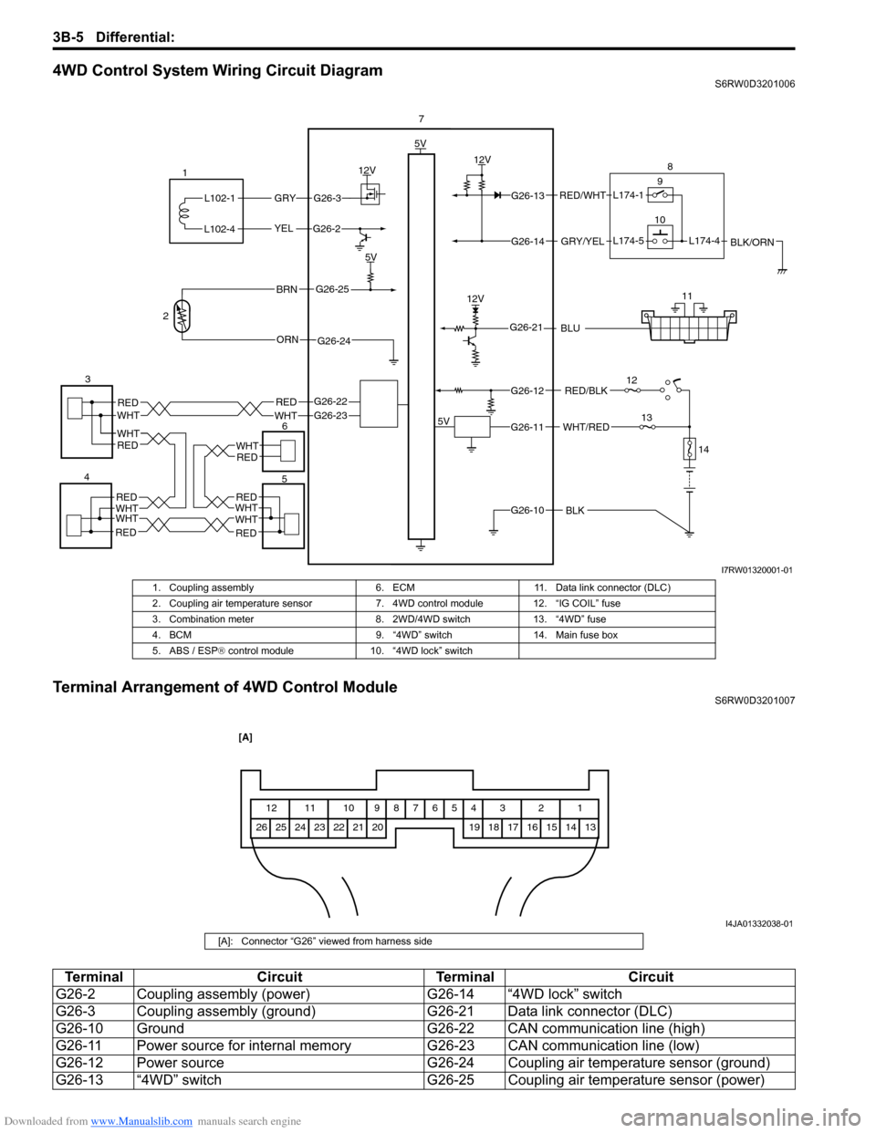 SUZUKI SX4 2006 1.G Service Service Manual Downloaded from www.Manualslib.com manuals search engine 3B-5 Differential: 
4WD Control System Wiring Circuit DiagramS6RW0D3201006
Terminal Arrangement of 4WD Control ModuleS6RW0D3201007
5V
5V
12V
G2