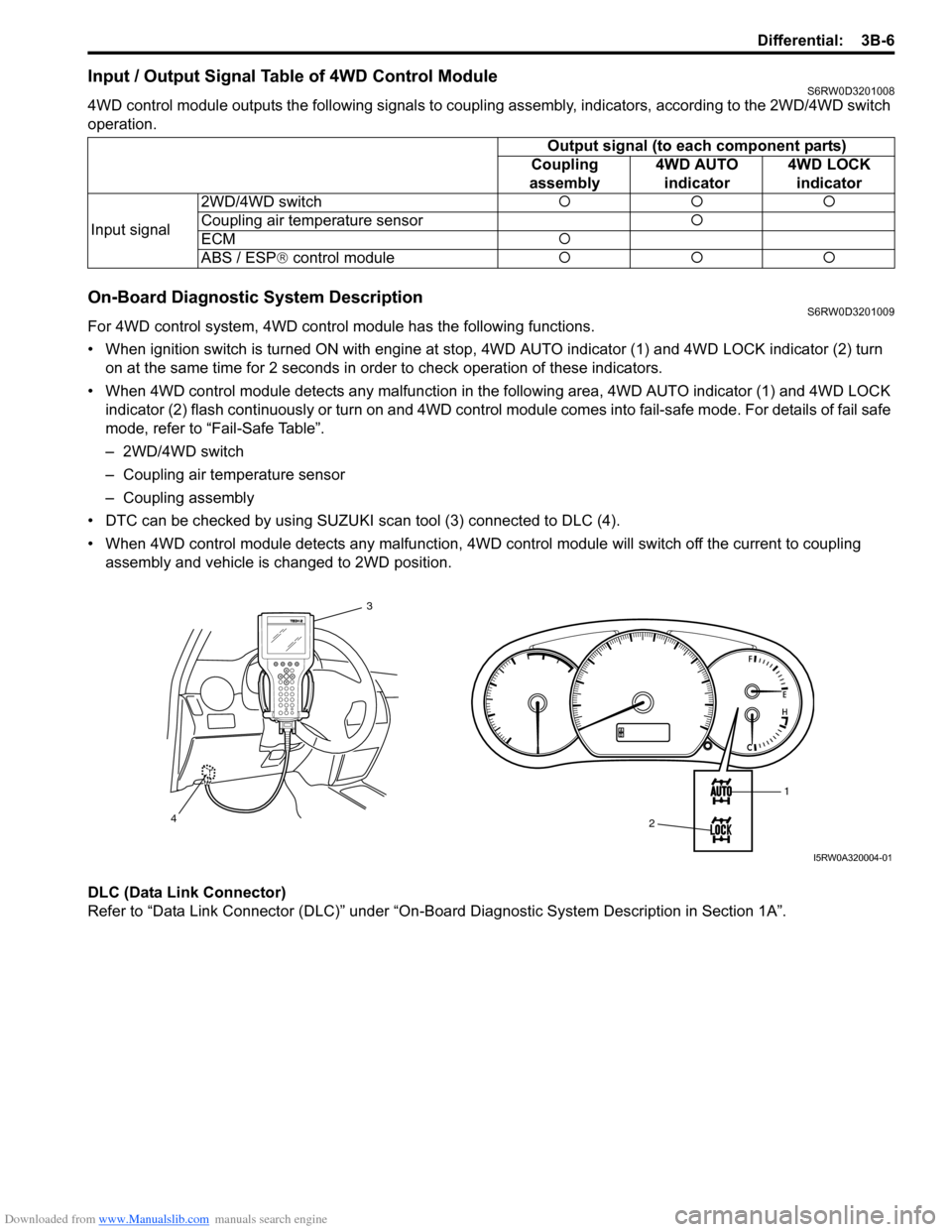 SUZUKI SX4 2006 1.G Service Workshop Manual Downloaded from www.Manualslib.com manuals search engine Differential: 3B-6
Input / Output Signal Table of 4WD Control ModuleS6RW0D3201008
4WD control module outputs the following signals to coupling SUZUKI SX4 2006 1.G Service Workshop Manual Downloaded from www.Manualslib.com manuals search engine Differential: 3B-6
Input / Output Signal Table of 4WD Control ModuleS6RW0D3201008
4WD control module outputs the following signals to coupling