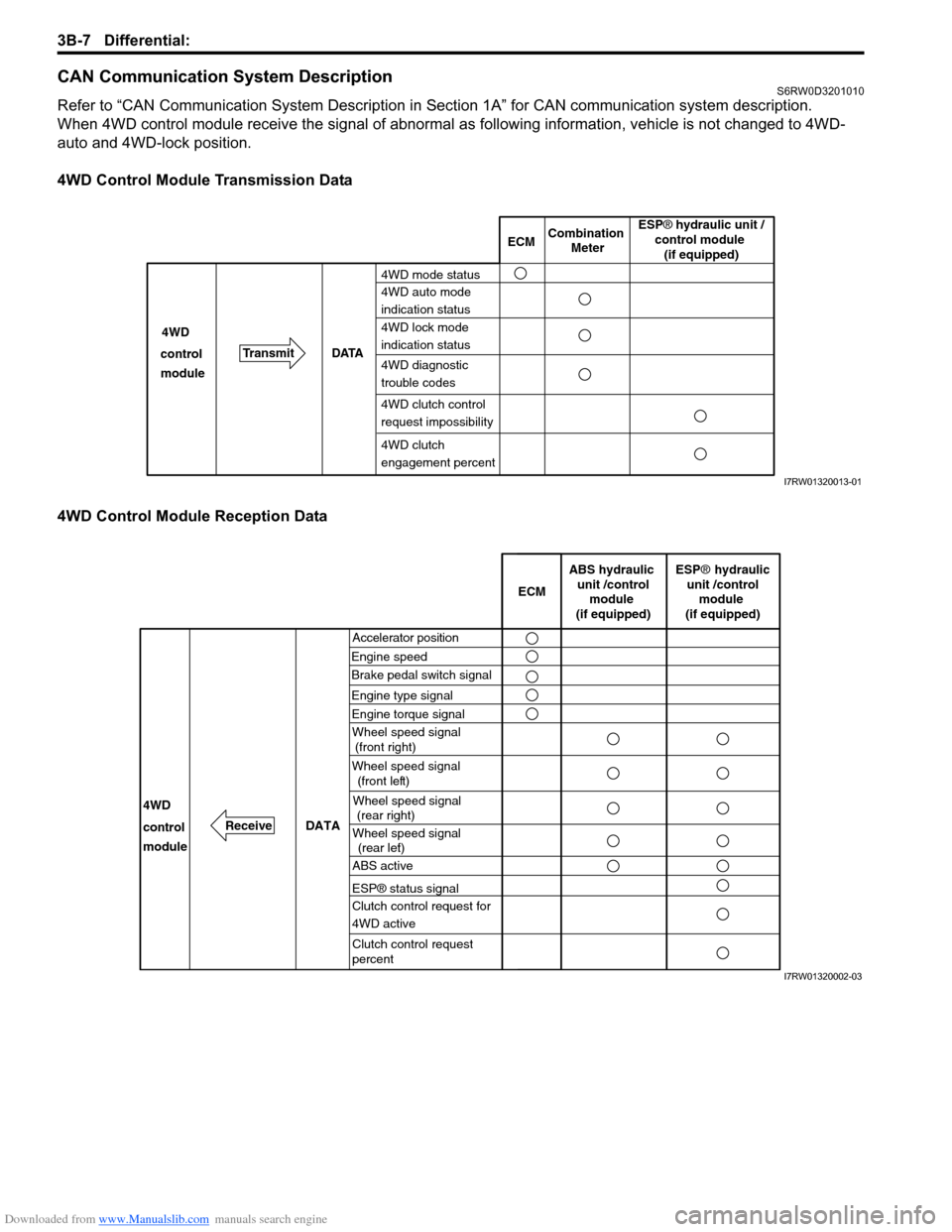 SUZUKI SX4 2006 1.G Service Workshop Manual Downloaded from www.Manualslib.com manuals search engine 3B-7 Differential:
CAN Communication System DescriptionS6RW0D3201010
Refer to “CAN Communication System Description in Section 1A” for CAN SUZUKI SX4 2006 1.G Service Workshop Manual Downloaded from www.Manualslib.com manuals search engine 3B-7 Differential:
CAN Communication System DescriptionS6RW0D3201010
Refer to “CAN Communication System Description in Section 1A” for CAN