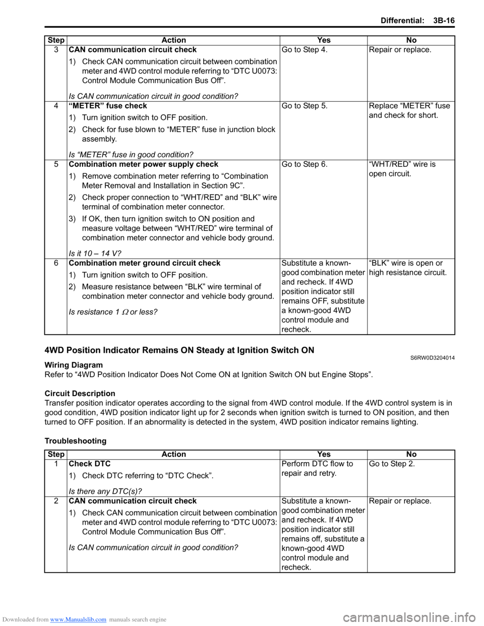 SUZUKI SX4 2006 1.G Service Owners Guide Downloaded from www.Manualslib.com manuals search engine Differential: 3B-16
4WD Position Indicator Remains ON Steady at Ignition Switch ONS6RW0D3204014
Wiring Diagram
Refer to “4WD Position Indicat SUZUKI SX4 2006 1.G Service Owners Guide Downloaded from www.Manualslib.com manuals search engine Differential: 3B-16
4WD Position Indicator Remains ON Steady at Ignition Switch ONS6RW0D3204014
Wiring Diagram
Refer to “4WD Position Indicat
