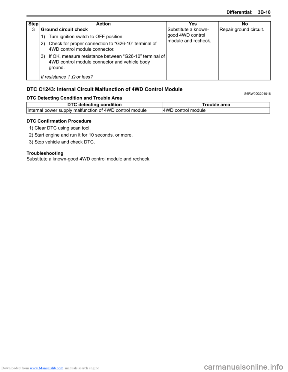 SUZUKI SX4 2006 1.G Service Workshop Manual Downloaded from www.Manualslib.com manuals search engine Differential: 3B-18
DTC C1243: Internal Circuit Malfunction of 4WD Control ModuleS6RW0D3204016
DTC Detecting Condition and Trouble Area
DTC Con SUZUKI SX4 2006 1.G Service Workshop Manual Downloaded from www.Manualslib.com manuals search engine Differential: 3B-18
DTC C1243: Internal Circuit Malfunction of 4WD Control ModuleS6RW0D3204016
DTC Detecting Condition and Trouble Area
DTC Con