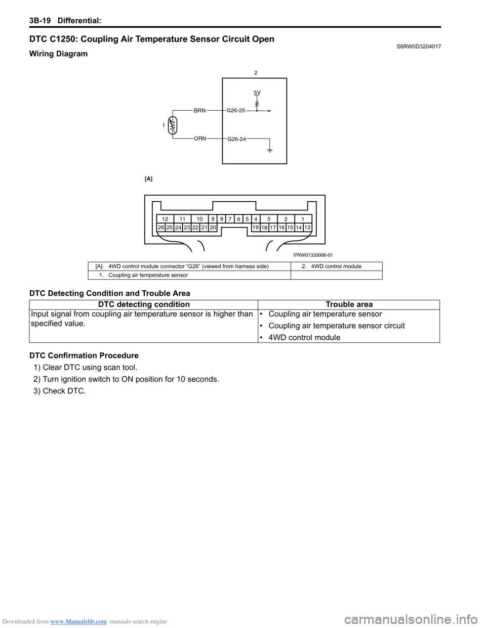 SUZUKI SX4 2006 1.G Service Workshop Manual Downloaded from www.Manualslib.com manuals search engine 3B-19 Differential:
DTC C1250: Coupling Air Temperature Sensor Circuit OpenS6RW0D3204017
Wiring Diagram
DTC Detecting Condition and Trouble Ar SUZUKI SX4 2006 1.G Service Workshop Manual Downloaded from www.Manualslib.com manuals search engine 3B-19 Differential:
DTC C1250: Coupling Air Temperature Sensor Circuit OpenS6RW0D3204017
Wiring Diagram
DTC Detecting Condition and Trouble Ar