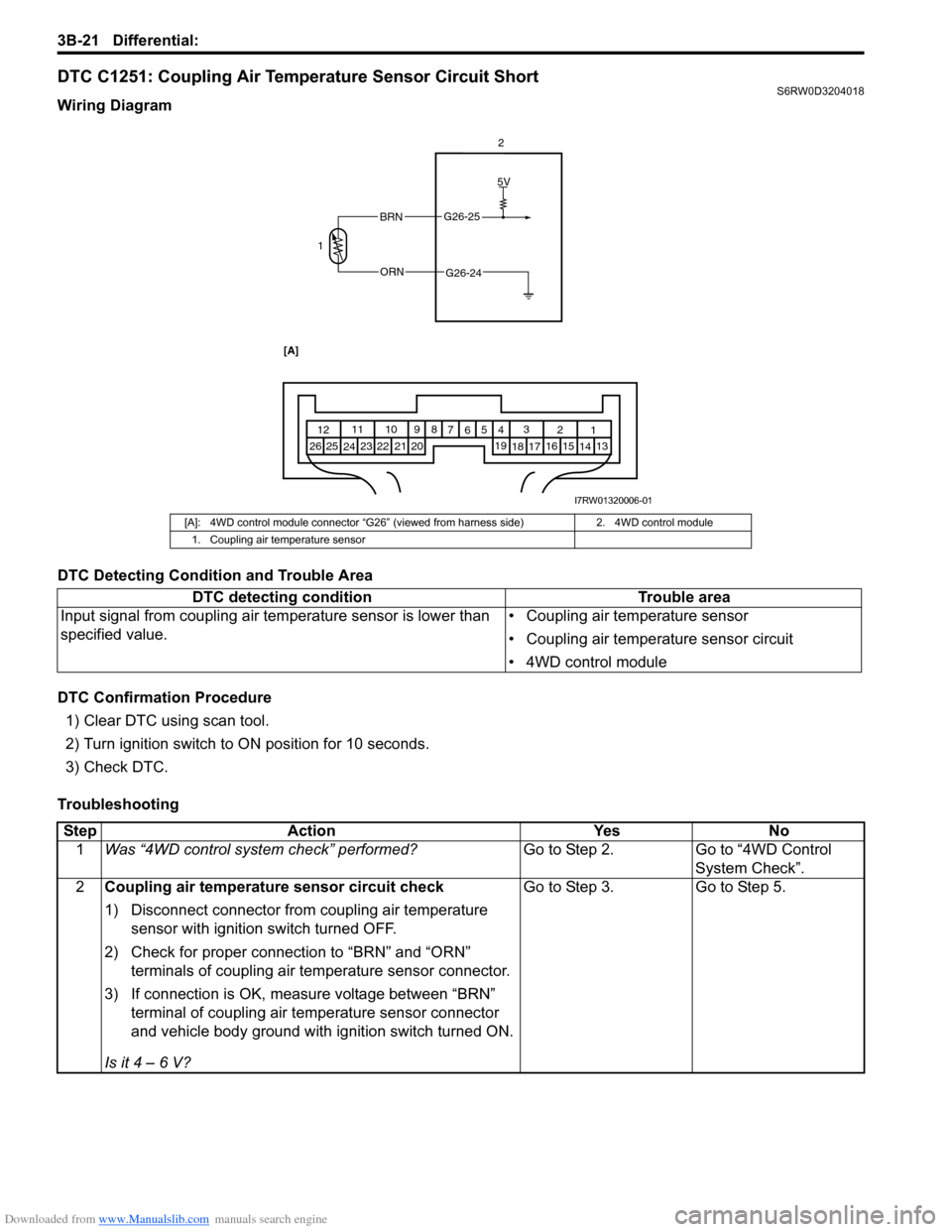 SUZUKI SX4 2006 1.G Service Workshop Manual Downloaded from www.Manualslib.com manuals search engine 3B-21 Differential:
DTC C1251: Coupling Air Temperature Sensor Circuit ShortS6RW0D3204018
Wiring Diagram
DTC Detecting Condition and Trouble A SUZUKI SX4 2006 1.G Service Workshop Manual Downloaded from www.Manualslib.com manuals search engine 3B-21 Differential:
DTC C1251: Coupling Air Temperature Sensor Circuit ShortS6RW0D3204018
Wiring Diagram
DTC Detecting Condition and Trouble A