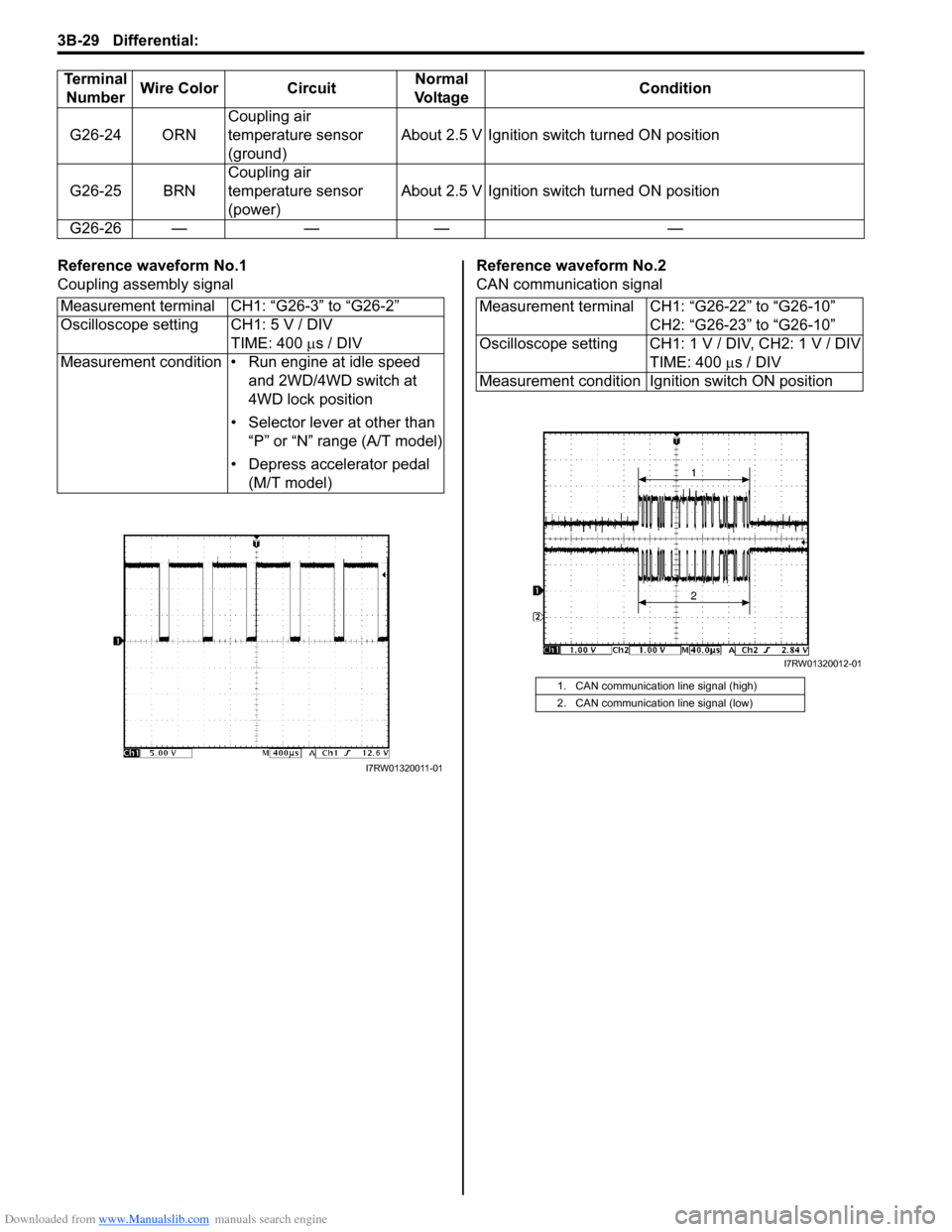 SUZUKI SX4 2006 1.G Service Workshop Manual Downloaded from www.Manualslib.com manuals search engine 3B-29 Differential:
Reference waveform No.1
Coupling assembly signalReference waveform No.2
CAN communication signal G26-24 ORNCoupling air
t SUZUKI SX4 2006 1.G Service Workshop Manual Downloaded from www.Manualslib.com manuals search engine 3B-29 Differential:
Reference waveform No.1
Coupling assembly signalReference waveform No.2
CAN communication signal G26-24 ORNCoupling air
t