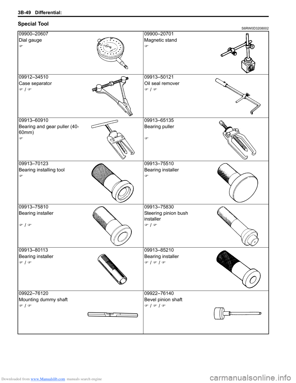 SUZUKI SX4 2006 1.G Service Workshop Manual Downloaded from www.Manualslib.com manuals search engine 3B-49 Differential: 
Special ToolS6RW0D3208002
09900–20607 09900–20701
Dial gauge Magnetic stand
�)�)
09912–34510 09913–50121
Case sepa