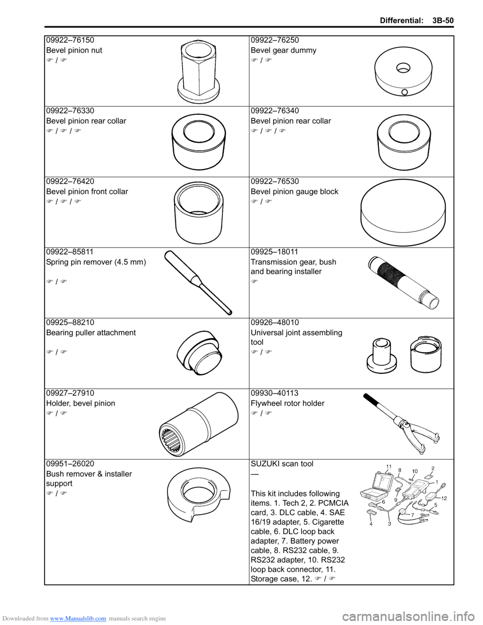 SUZUKI SX4 2006 1.G Service Workshop Manual Downloaded from www.Manualslib.com manuals search engine Differential: 3B-50
09922–76150 09922–76250
Bevel pinion nut Bevel gear dummy
�) / �)�) / �)
09922–76330 09922–76340
Bevel pinion rear 