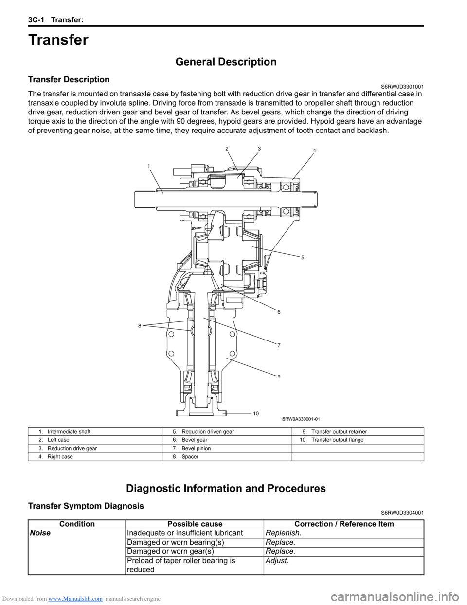 SUZUKI SX4 2006 1.G Service Workshop Manual Downloaded from www.Manualslib.com manuals search engine 3C-1 Transfer: 
Driveline / Axle
Transfer
General Description
Transfer DescriptionS6RW0D3301001
The transfer is mounted on transaxle case by fa