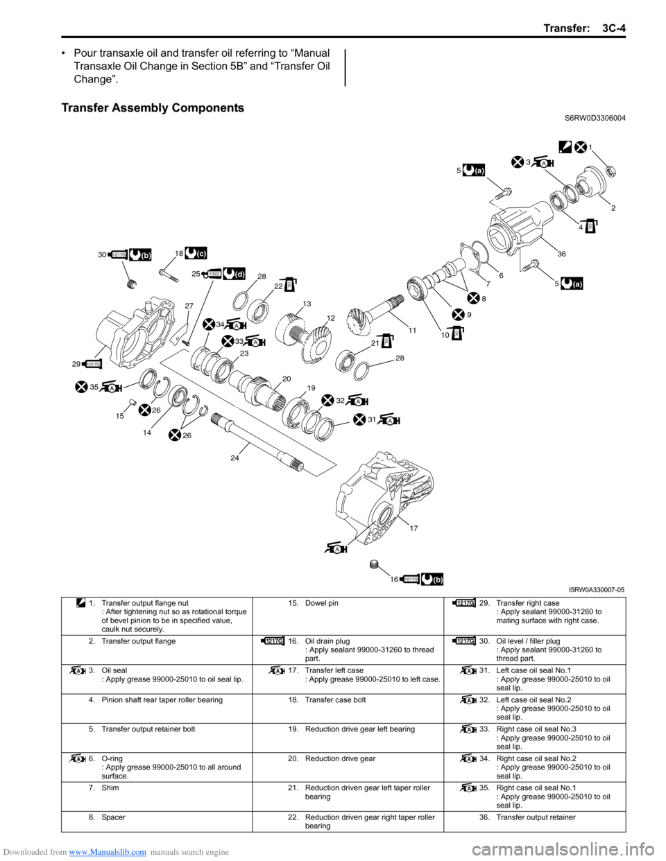 SUZUKI SX4 2006 1.G Service Workshop Manual Downloaded from www.Manualslib.com manuals search engine Transfer: 3C-4
• Pour transaxle oil and transfer oil referring to “Manual
Transaxle Oil Change in Section 5B” and “Transfer Oil
Chang SUZUKI SX4 2006 1.G Service Workshop Manual Downloaded from www.Manualslib.com manuals search engine Transfer: 3C-4
• Pour transaxle oil and transfer oil referring to “Manual
Transaxle Oil Change in Section 5B” and “Transfer Oil
Chang