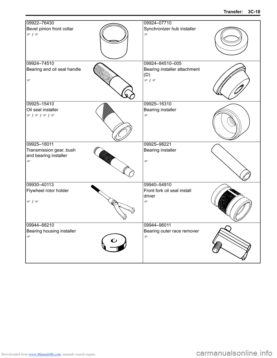 SUZUKI SX4 2006 1.G Service Workshop Manual Downloaded from www.Manualslib.com manuals search engine Transfer: 3C-18
09922–76430 09924–07710
Bevel pinion front collar Synchronizer hub installer
�) / �)�)
09924–74510 09924–84510–005
Be